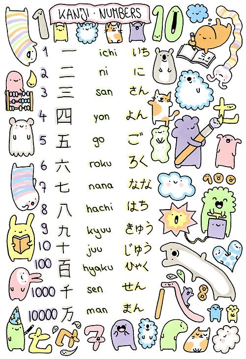 ภาษาญี่ปุ่น คำศัพท์ ประโยคต่างๆ ในชีวิตประจำวันเบื้องต้น