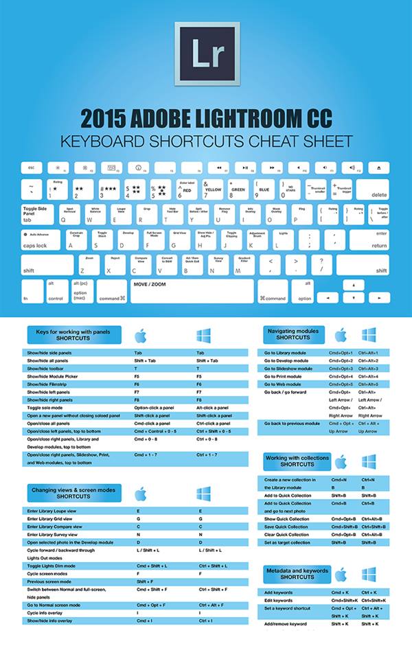 adobe audition keyboard shortcuts