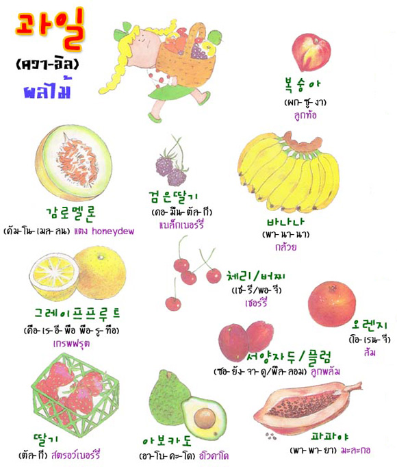 ผลไม้ภาษาเกาหลี 과일 ควาอิล - คำศัพท์ภาษาเกาหลี