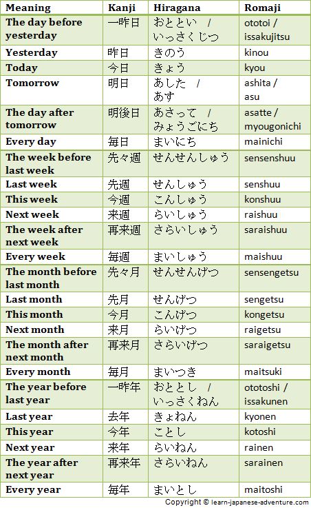 ภาษาญี่ปุ่น คำศัพท์ ประโยคต่างๆ ในชีวิตประจำวันเบื้องต้น | การนับเลข คำศัพท์