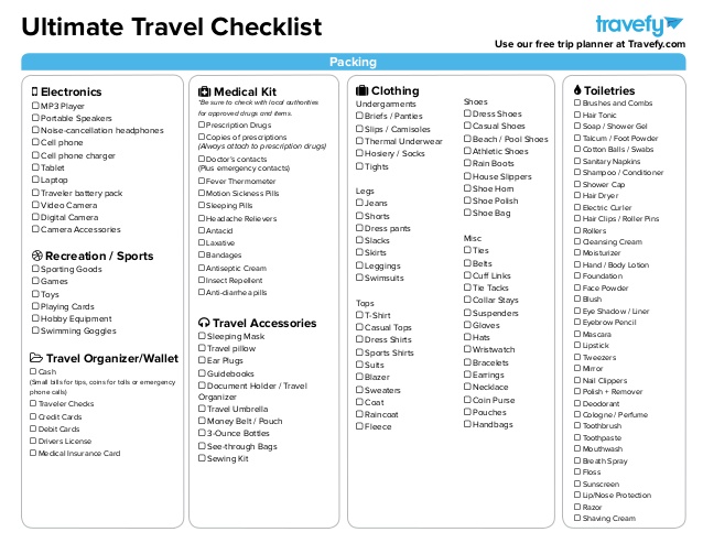travel-planning-packing-checklist-1-638