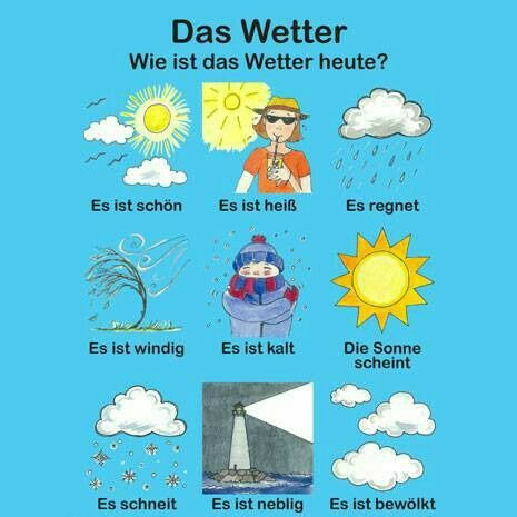 สภาพอากาศ ในภาษาเยอรมัน