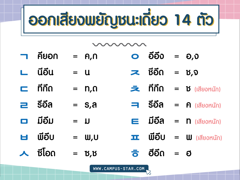 เทคนิคเรียนภาษาเกาหลี