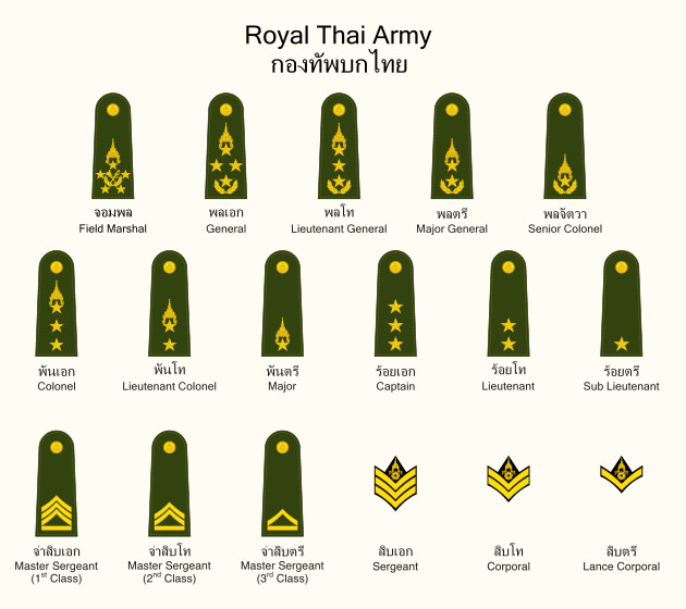 เครื่องราชอิสริยาภรณ์ และ ตราสัญลักษณ์ของกองทัพไทย